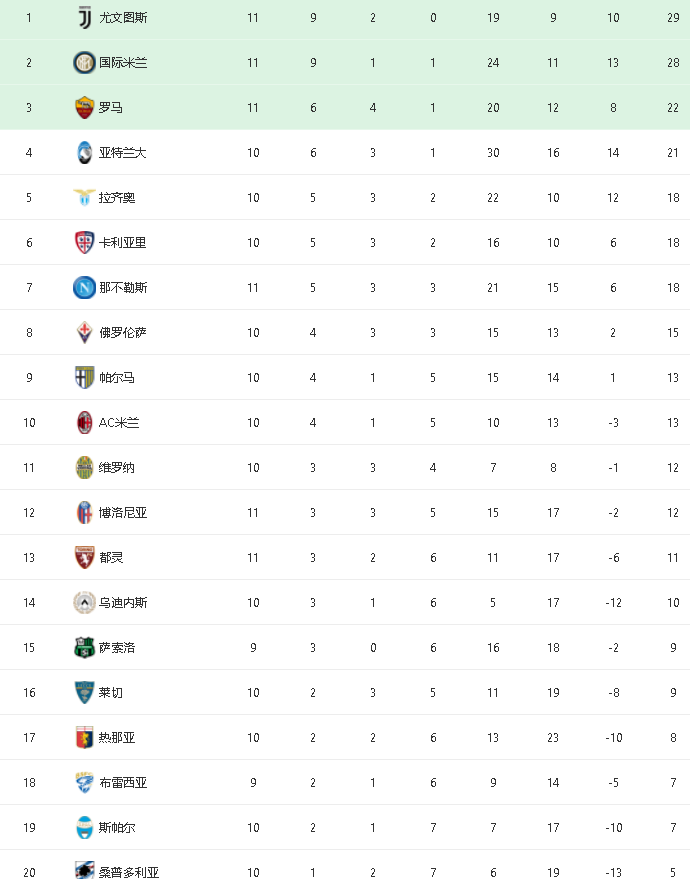  尤文图斯,绝杀登顶积分榜  